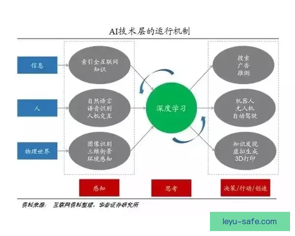 基于深度数据建模的法甲预测算法与球队状态动态分析研究报告 基于深度数据建模的法甲预测算法与球队状态动态分析研究报告